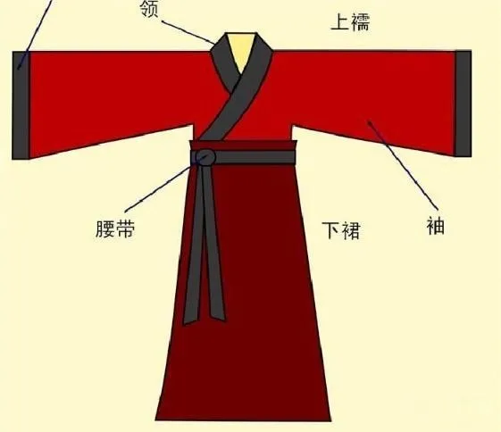 Diagram struktur pakaian wanita Dinasti Tang