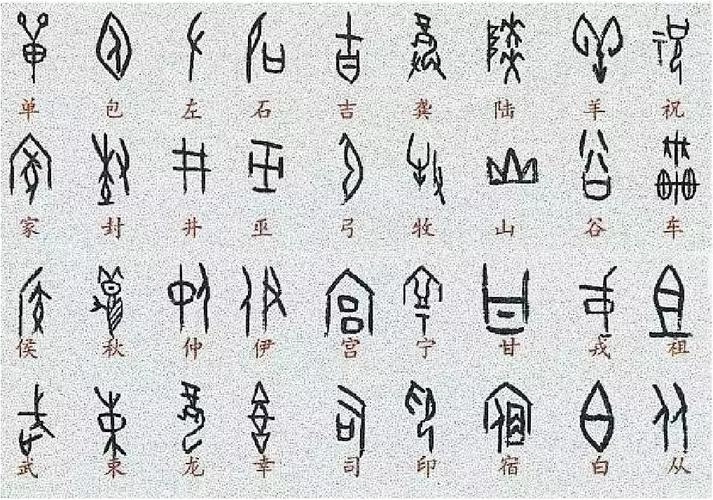 中国語文字の進化