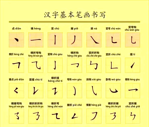 画数による文字の分類