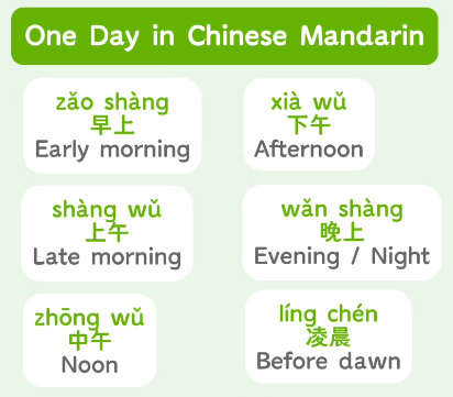 China time guide covering DST, time zones, and Mandarin time words, Time in China