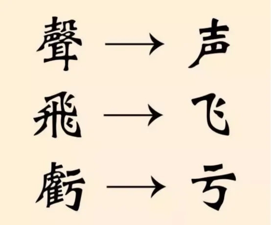 繁体字から簡体字への漢字比較